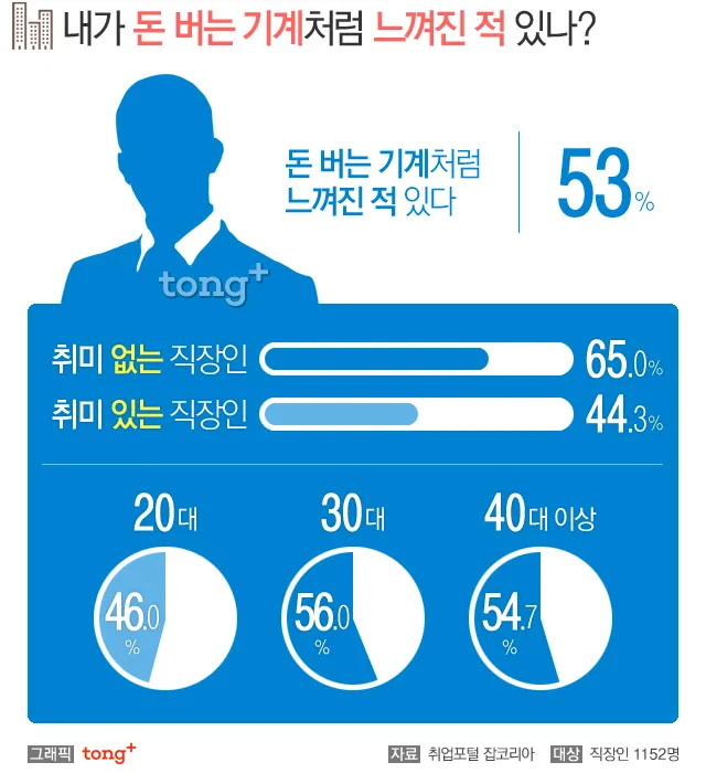 40대 취미 추천 도예 원예 커피 로스팅으로 삶의 여유 찾기_8