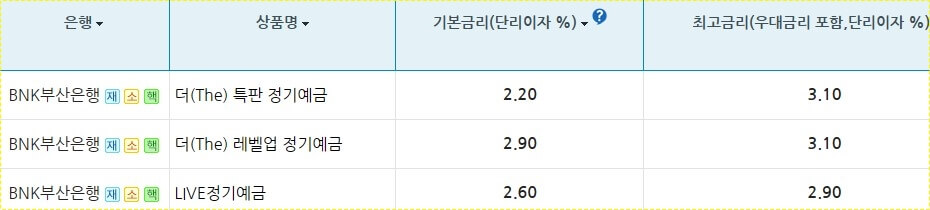 부산은행 정기예금 금리