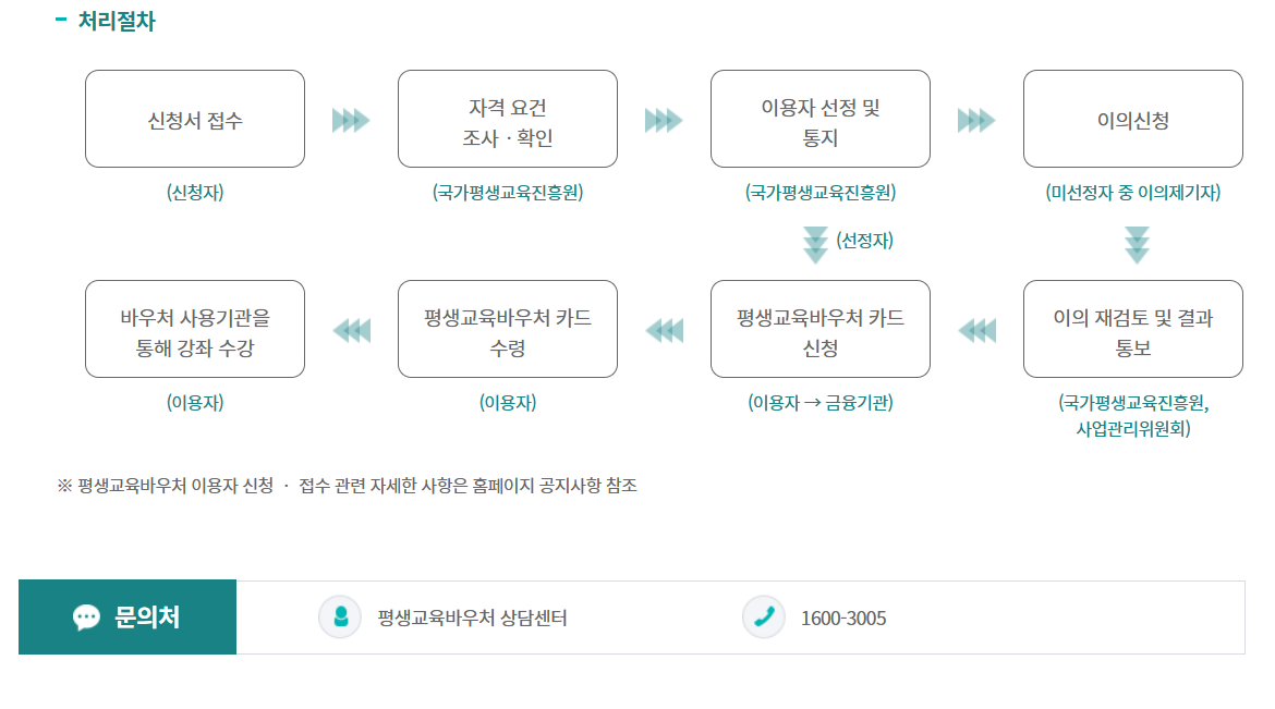 처리절차