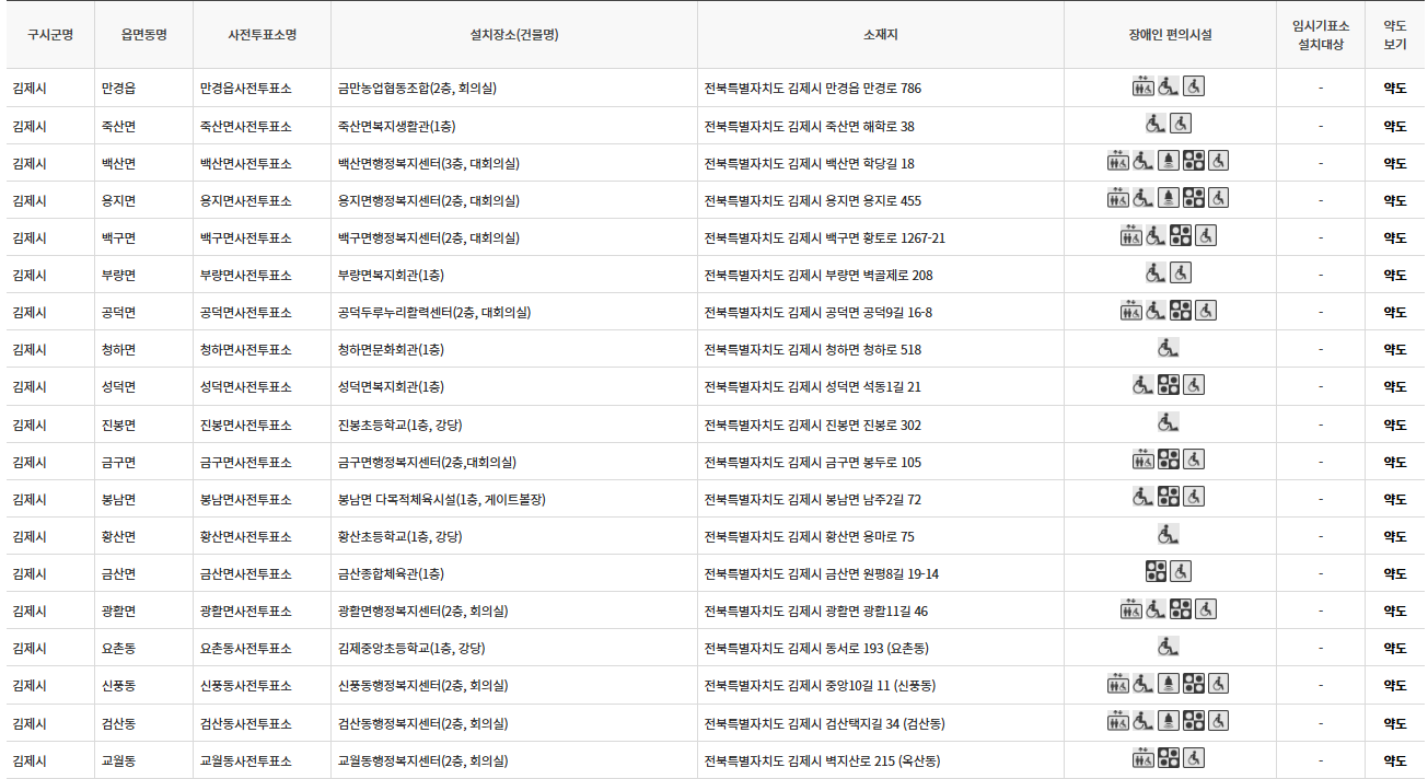 김제시 대통령선거 사전투표 투표장소 투표소 위치 투표 방법