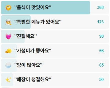 바바라스키친-후기