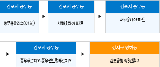 동행버스노선