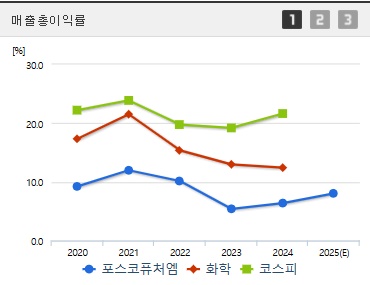 포스코퓨처엠 주가 매출이익 (0514)