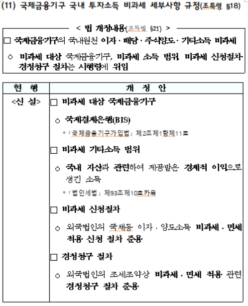 국제금융기구 국내 투자소득 비과세 세부사항 규정