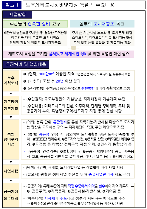 노후계획도시정비 및 지원 특별법 주요 내용