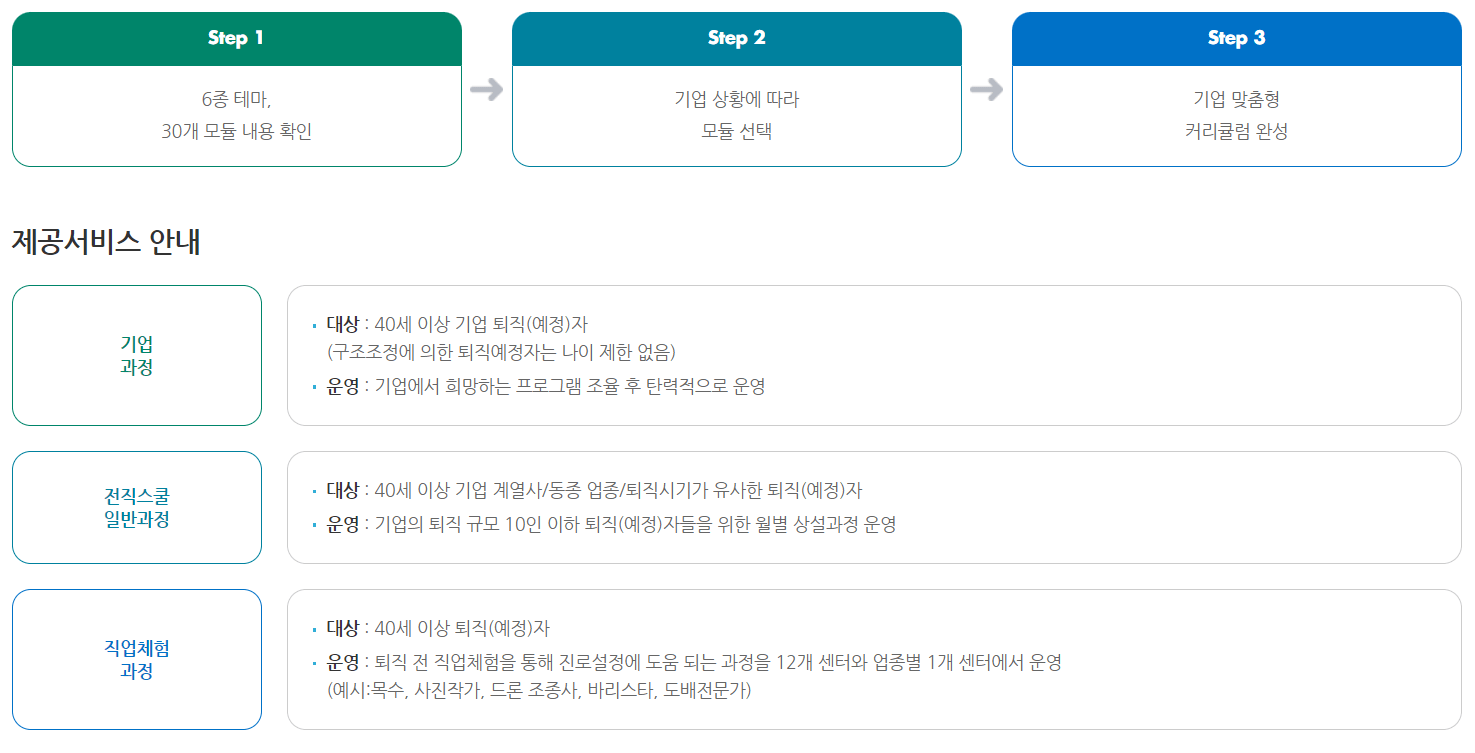 전직 재취업 지원 서비스 과정