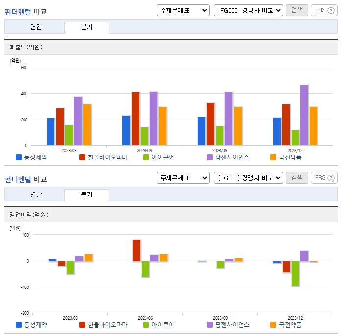 동성제약_업종분석