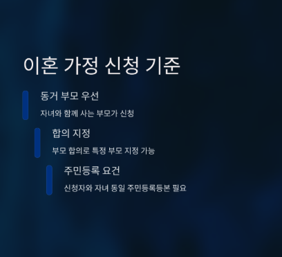 자녀장려금 신청 자격 총정리