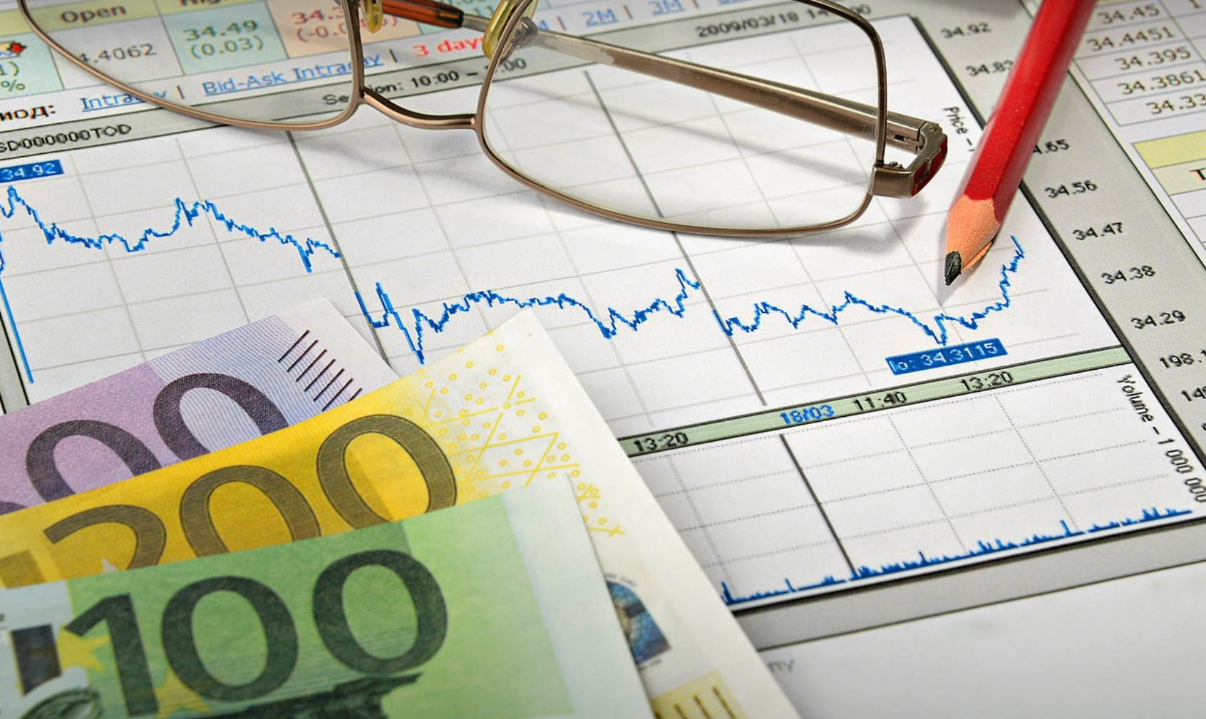 금융위기 전후, 금 투자 수익률 비교