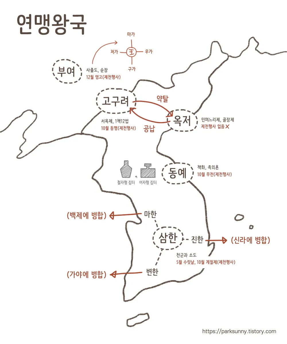 고대 국가 제천행사 종류 부여 영고 고구려 한국사_5