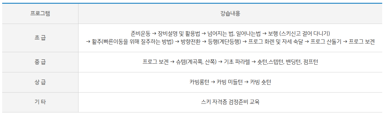 강습 내용