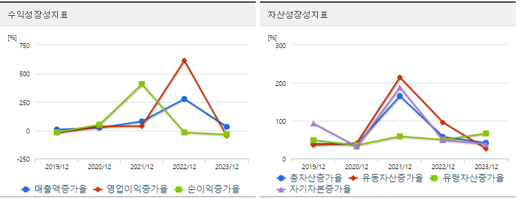 에코프로 주가 성장성