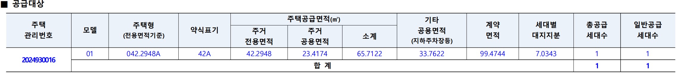 [2억 로또] 힐스테이트 세운 센트럴 2단지 무순위 줍줍 계약취소주택 청약