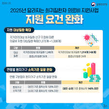 2025 희귀질환 의료비 지원 확대 신청