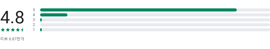 영어 회화 마스터, 듣고 말하기 연습 앱으로 원어민처럼 영어 구사하기