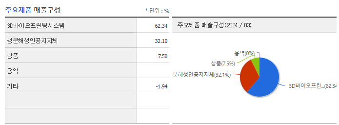 티앤알바이오팹_주요제품