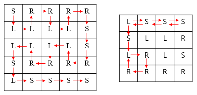 그림3. 왼쪽 그림 (a), 오른쪽 그림 (b)라 하자. 이 그림 또한 직접 생각나는대로 그린 그림