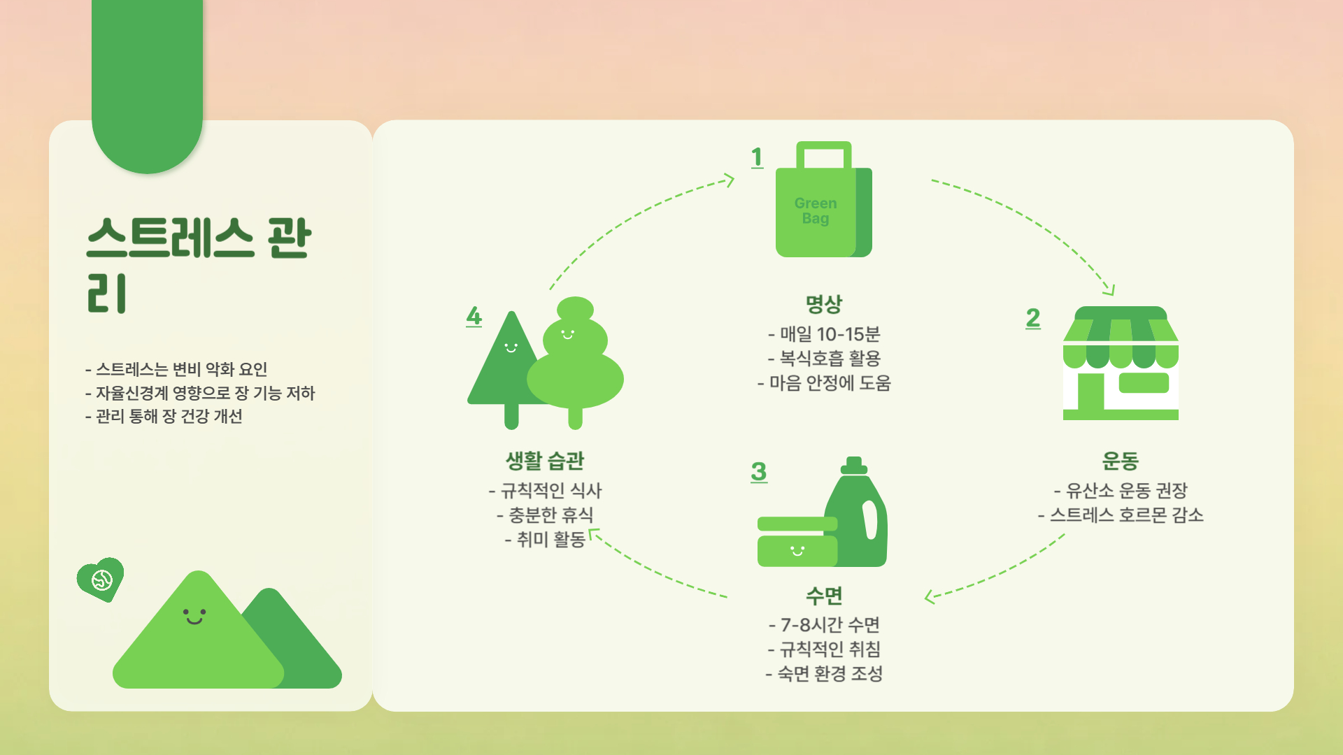 변비에 좋은 음식