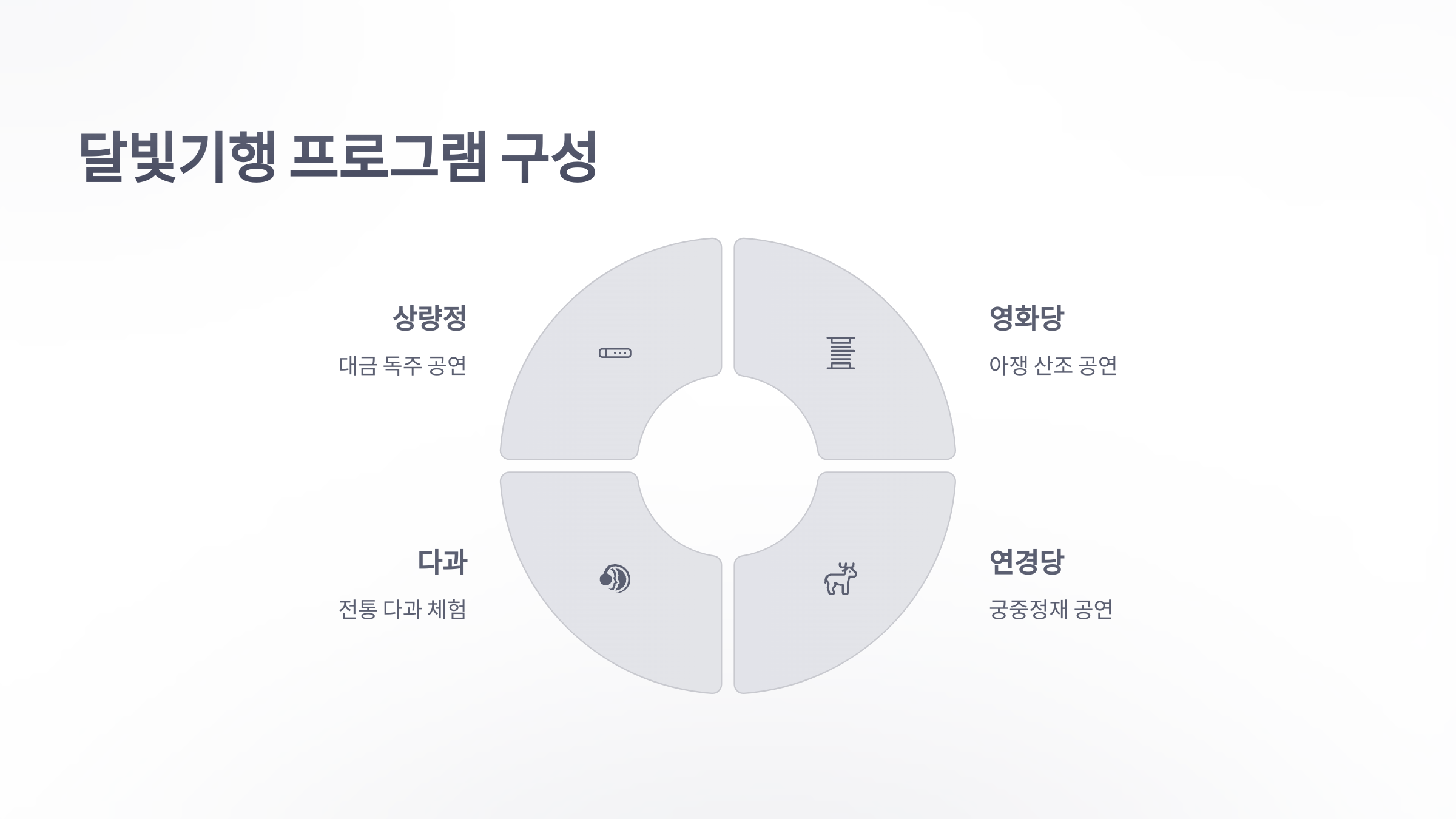 참조-창덕궁-달빛-기행-4