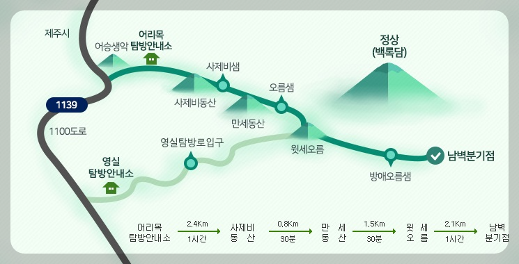 한라산 탐방 예약 어리목 코스