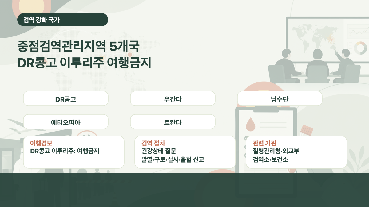 에볼라 중점검역관리지역 5개국 여행금지 검역 절차 카드 이미지