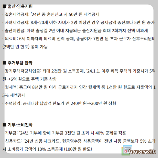 2024 연말소득공제 개정사항