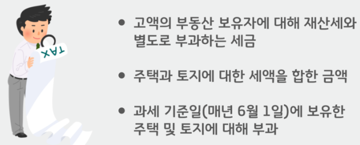 종부세 환급 받기 삼쩜삼으로 돌려받는 법
