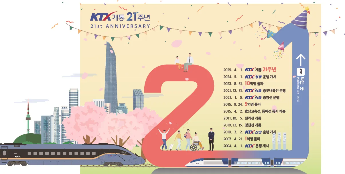 KTX_21주년_다음20년