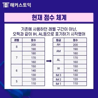 토익스피킹 레벨 시험일정 점수 등급표_10