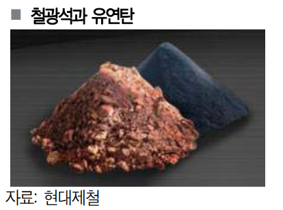 철광석과 유연탄