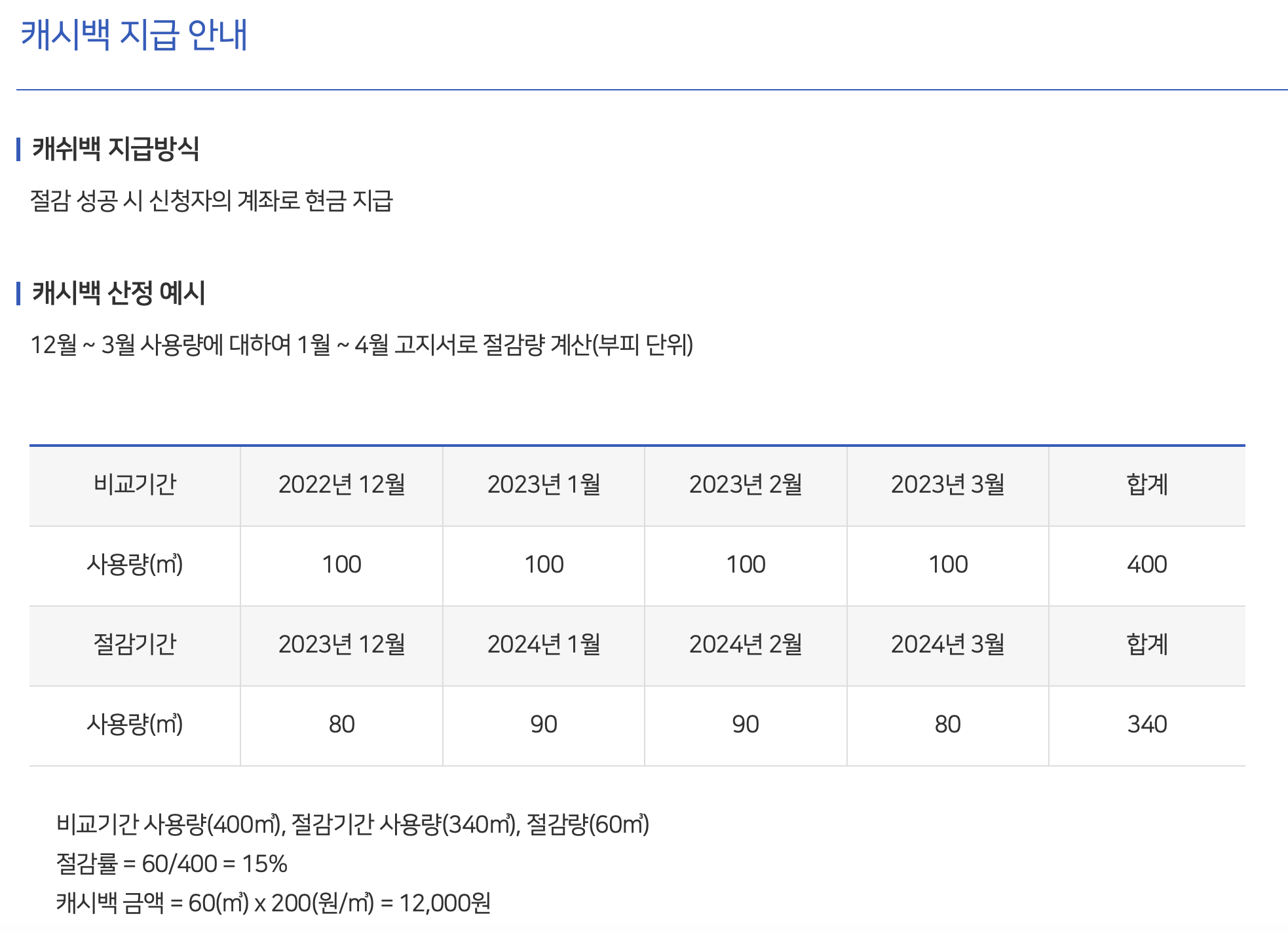도시가스 절약 캐시백 신청하고 난방비 절약하기