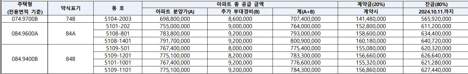공급금액 및 납부 일정(발코니 확장금액 별도)
