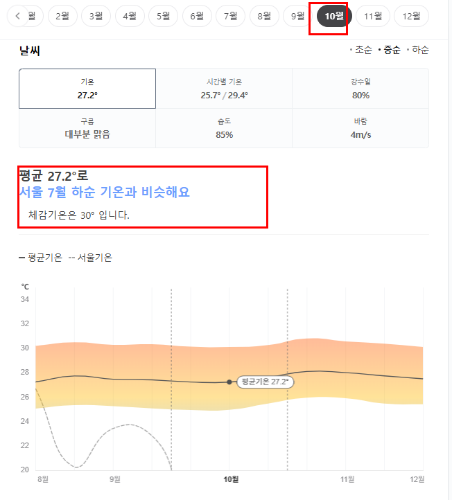 괌 10월 날씨 옷차림 추천 여행지