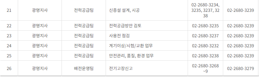 한국전력공사 경기도 남부 사업소 전화번호 (한전 지사 고객센터 연락처)
