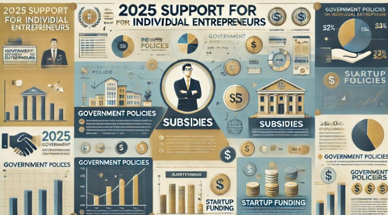 2025 개인사업자 지원