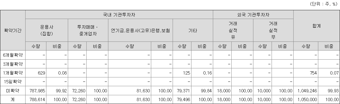 블루엠텍 보호예수