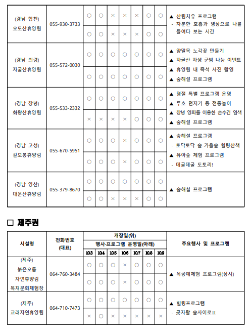 2025 추석 명절 가족과 함께, 전국 숲체험 프로그램 (출처 : 산림청)