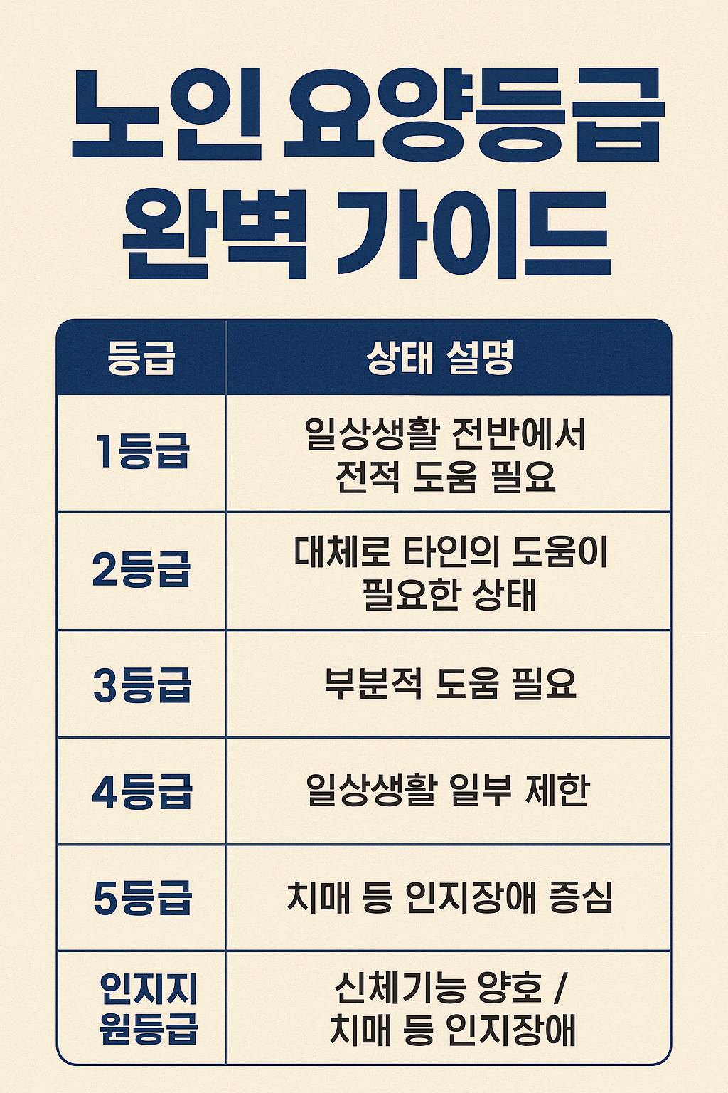 노년의 품격 4 - 노인 요양등급 완벽 가이드