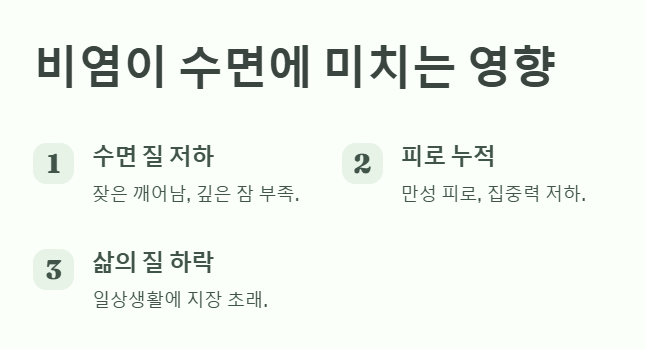 비염 수면 영향 요약 사진