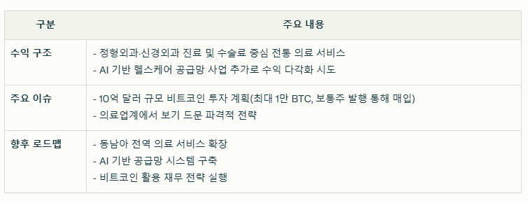 바젤 메디컬 그룹 현재 이슈와 수익 구조
