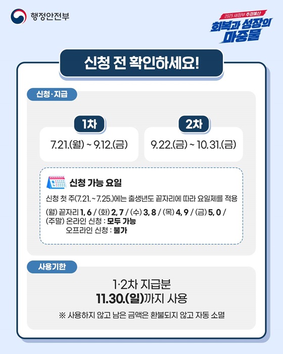 민생회복지원금 2차