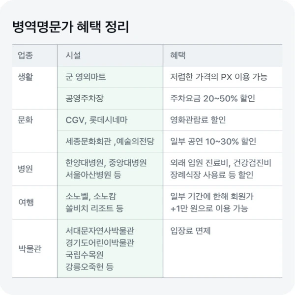 병역명문가 혜택