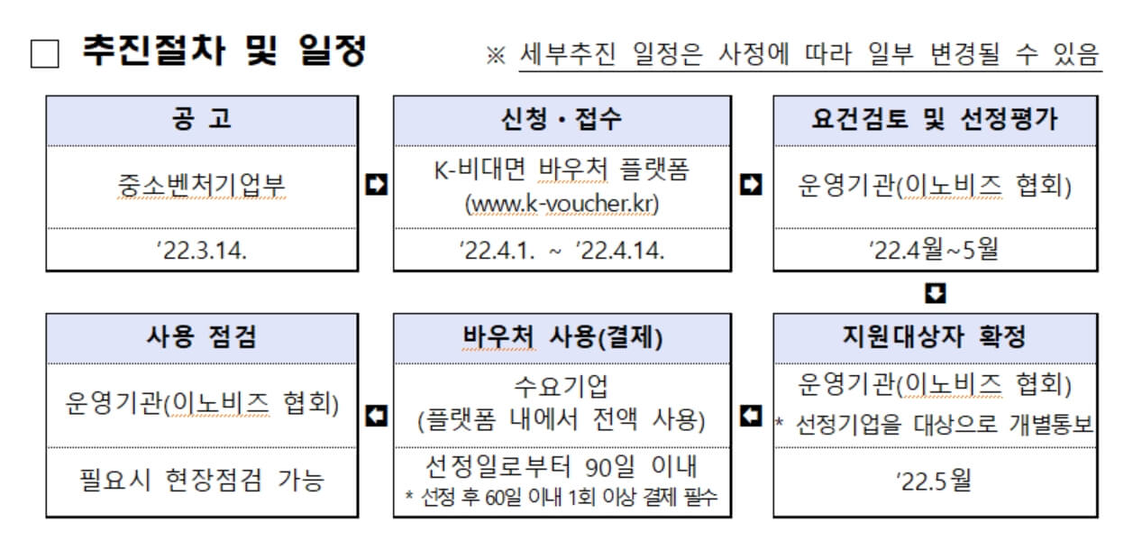 비대면바우처지원사업