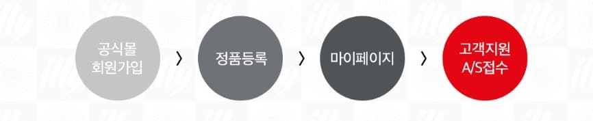 일리 AS 진행절차