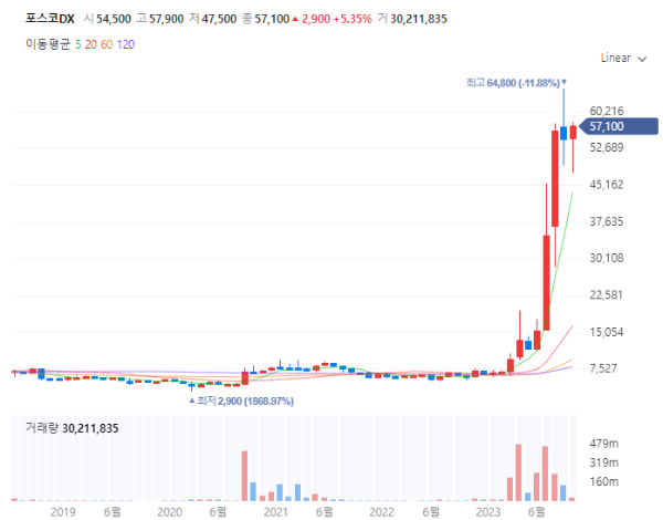 무선충전관련주대장주수혜주TOP5_포스코DX