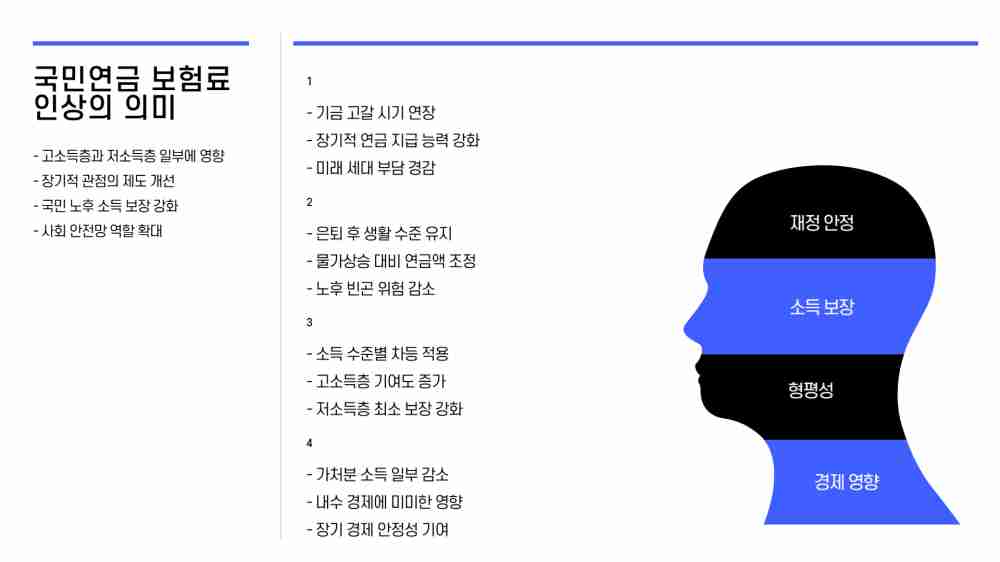 2025년 국민연금 보험료 인상 대상자 확인하기