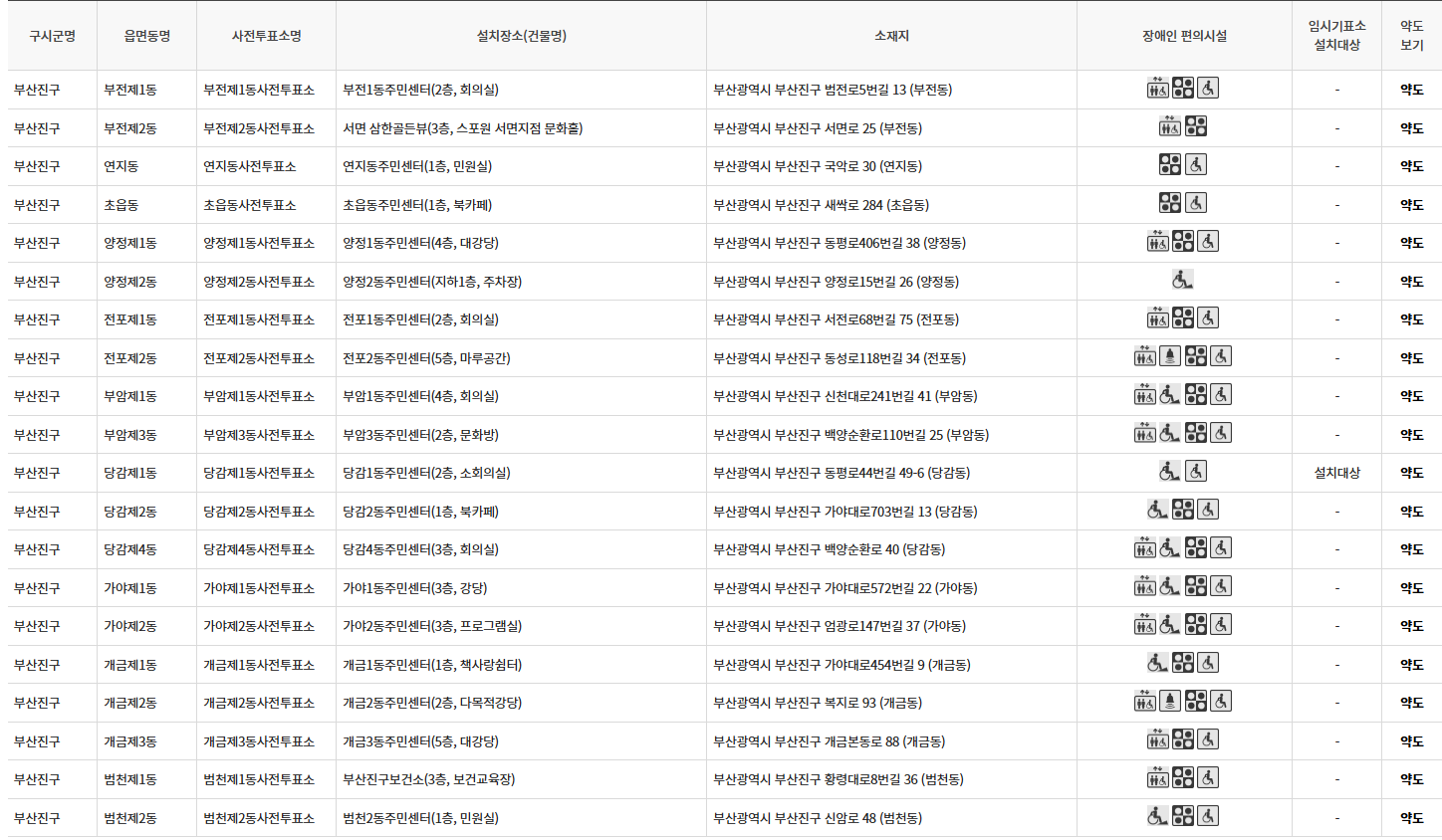 부산 부산진구 대통령선거 사전투표 투표장소 투표소 위치 투표 방법