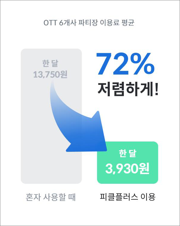 약 72% 저렴한 이용요금