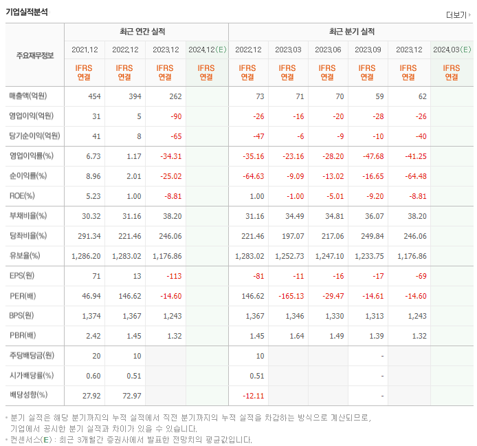 포인트엔지니어링_실적