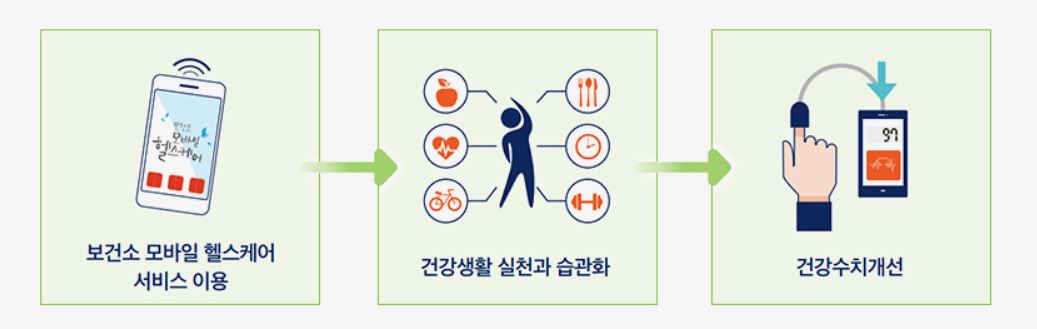 출처:강남구 보건소